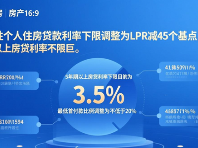 上海5月27日发布通知！优化住房限购等九条房产政策