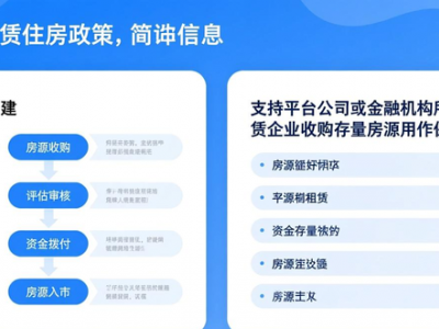 青岛房产政策调整：降首付、优限售，支持刚需与改善需求
