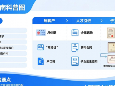 外地人上海落户指南！孩子入学、医疗、购房资格全搞定