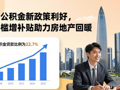 深圳公积金新政策利好，降门槛增补贴助力房地产回暖