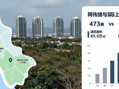 300亿文旅帝国崩塌？三亚红树林债权转让引担忧与真相揭秘