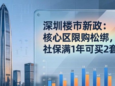 深圳楼市新政：核心区限购松绑，社保满1年可买2套房