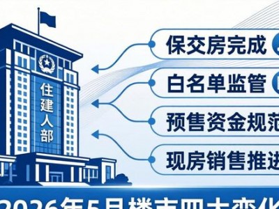 2026年5月楼市四大变化 买房卖房看这篇