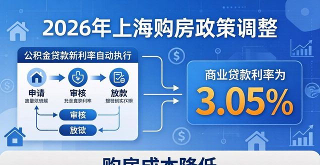 限购松绑税费优惠_2026年上海购房政策调整_2026上海房产政策