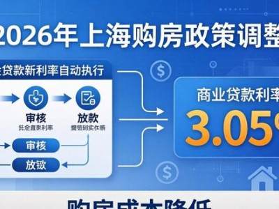 2026上海购房政策大调整，限购松绑、贷款优惠全解读