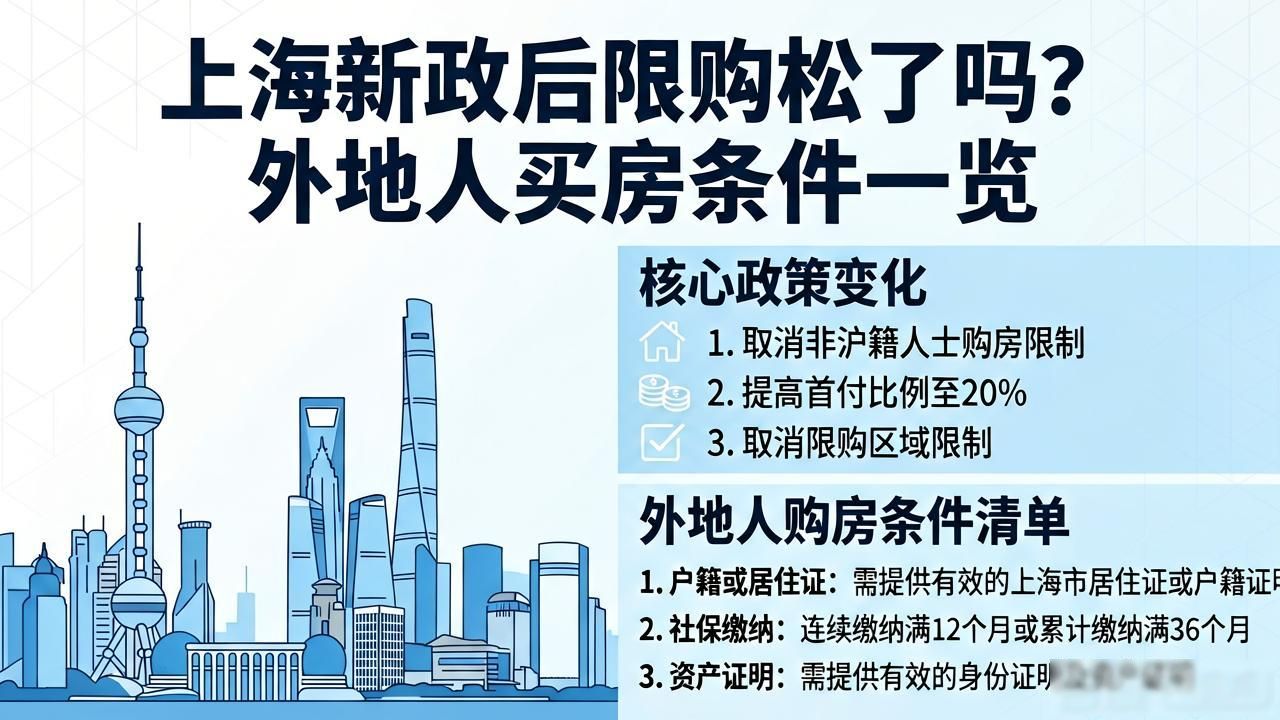 外地人在上海买房限制条件_上海限购政策_上海新政后房产政策