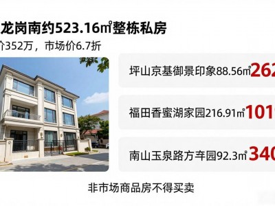 深圳龙岗整栋私房352万成交，市场价6.7折，但非市场商品房不得买卖