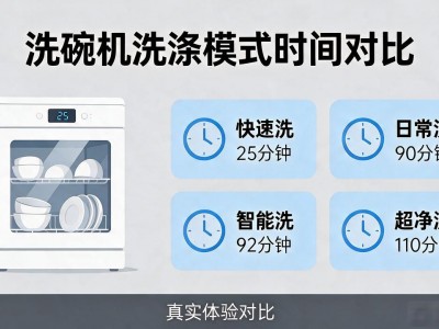 洗碗机一年真实体验：优缺点全说，到底值不值得买？