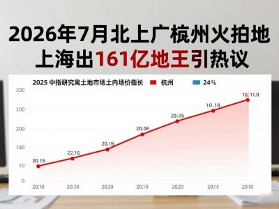 2026年7月北上广杭州火拍地 上海出161亿地王引热议